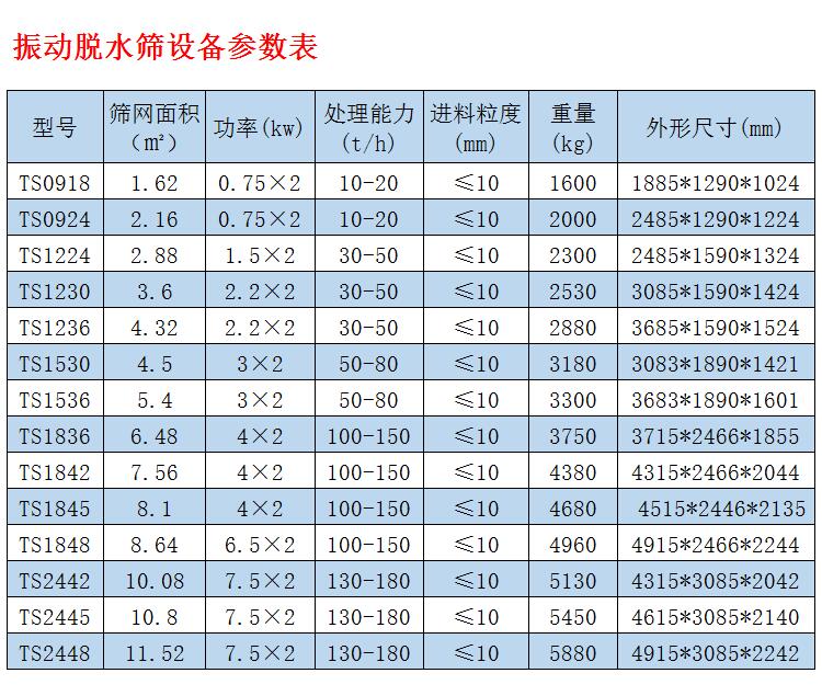 脱水筛聚氨酯筛板/脱水筛筛板/脱水筛都有什么型号?