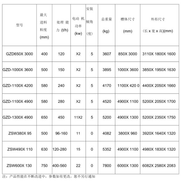 重型棒条式振动给料机参数是什么？