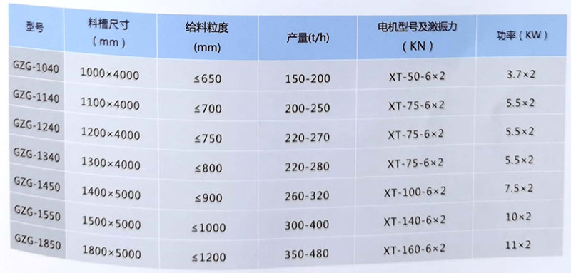 重型给料机直线给料机性能特点规格与性能参数表