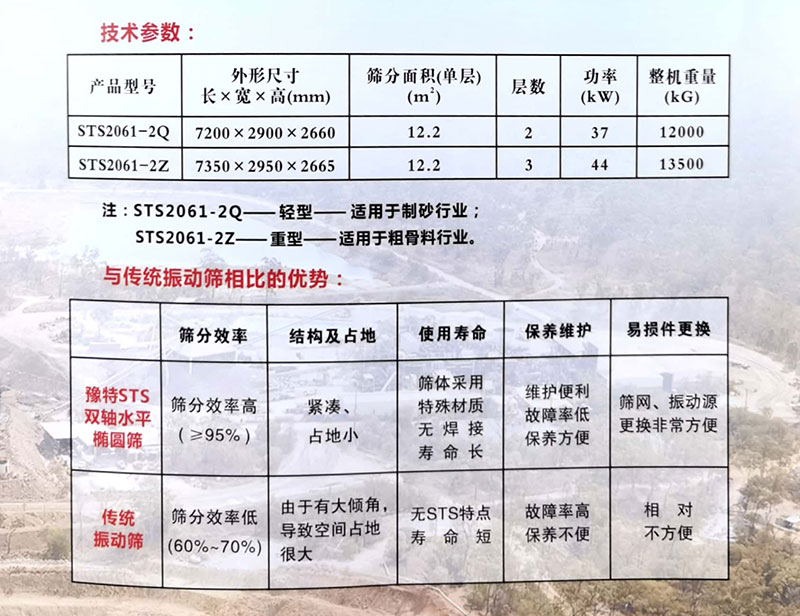 水平椭圆振动筛技术参数与传统振动筛相比的优势