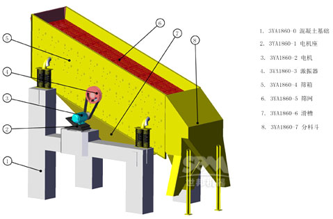圆振筛工作原理及详细的技术参数